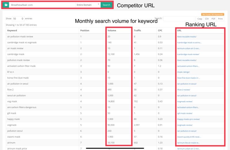 Organic traffic on competing websites