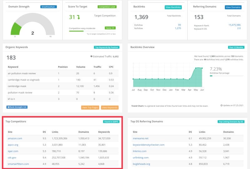 Keysearch Review & How to Use Keysearch 15 Website competitors