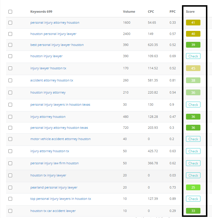 A Beginners Guide To SEO For Lawyers 7 rankability of personal injury lawyers houston keywords