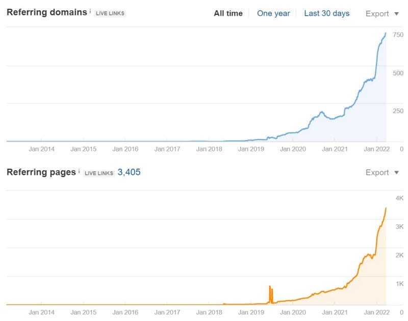 Backlinks for Lawyers