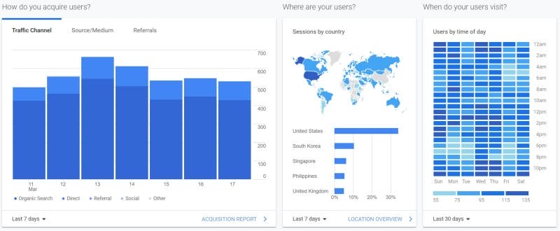 Google Analytics Data