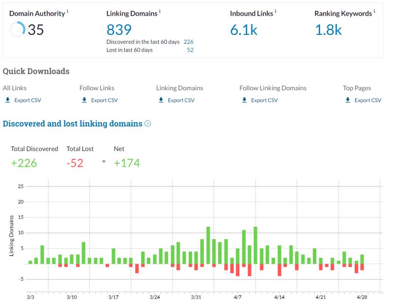 Moz Domain Authority