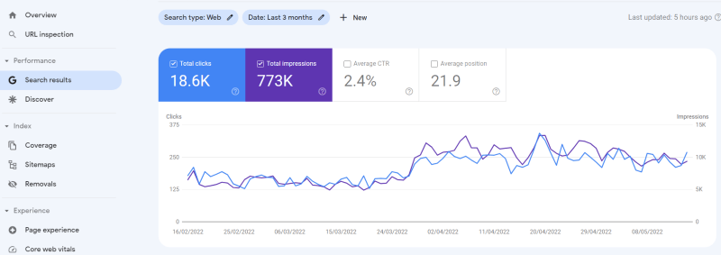 Law firm google search console screenshot
