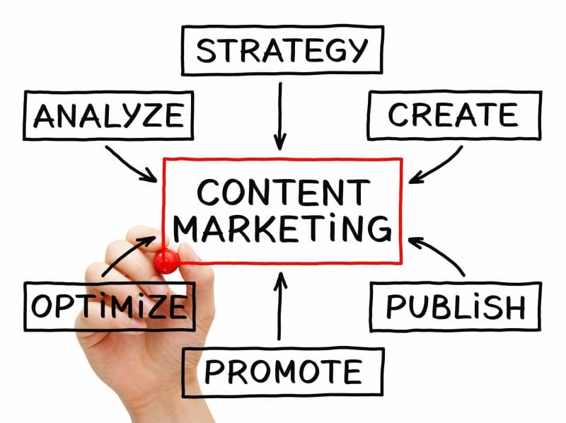 Law Firm content marketing overview