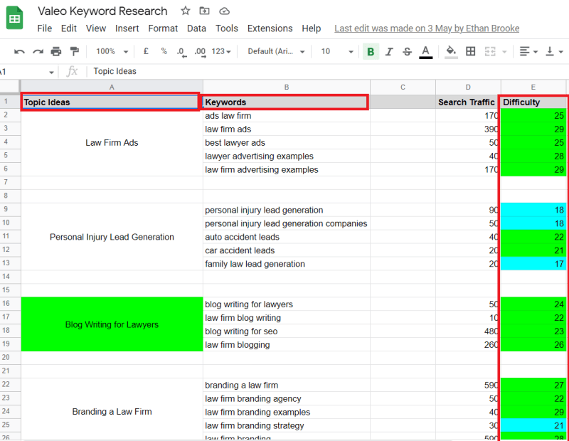The ABCs of Content Marketing for Law Firms 7 Google sheet with keywords