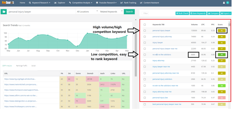 personal injury lawyer keywords