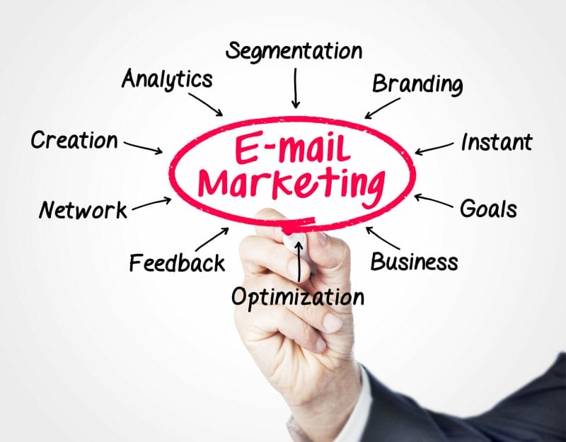 Email Marketing for Law Firms: 6 Proven Strategies to Get & Retain More Clients 1 Email marketing sketched on screen