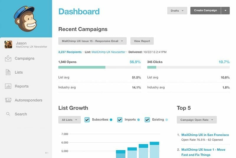 mailchimp dashboard - example